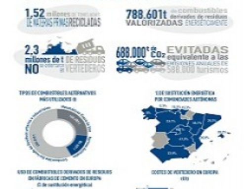 Reciclado y Valorización de Residuos en la Industria Cementera en España (Actualización año 2016) INFOGRAFÍA