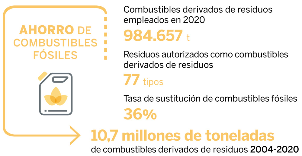 Ahorro-combustible