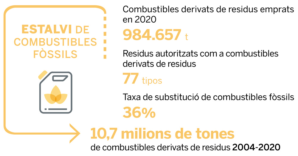 estalvi_combustible