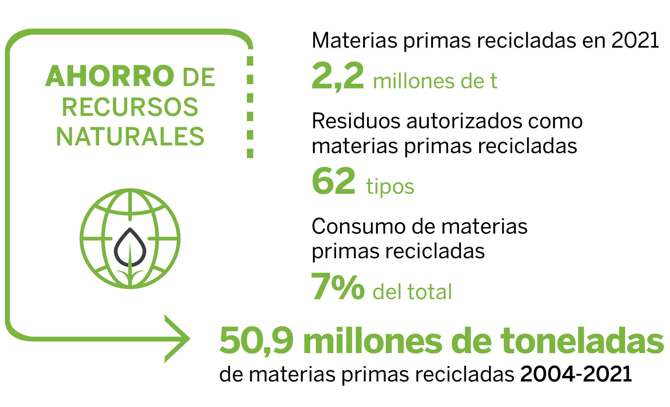 ahorro-recursos-naturales-2023